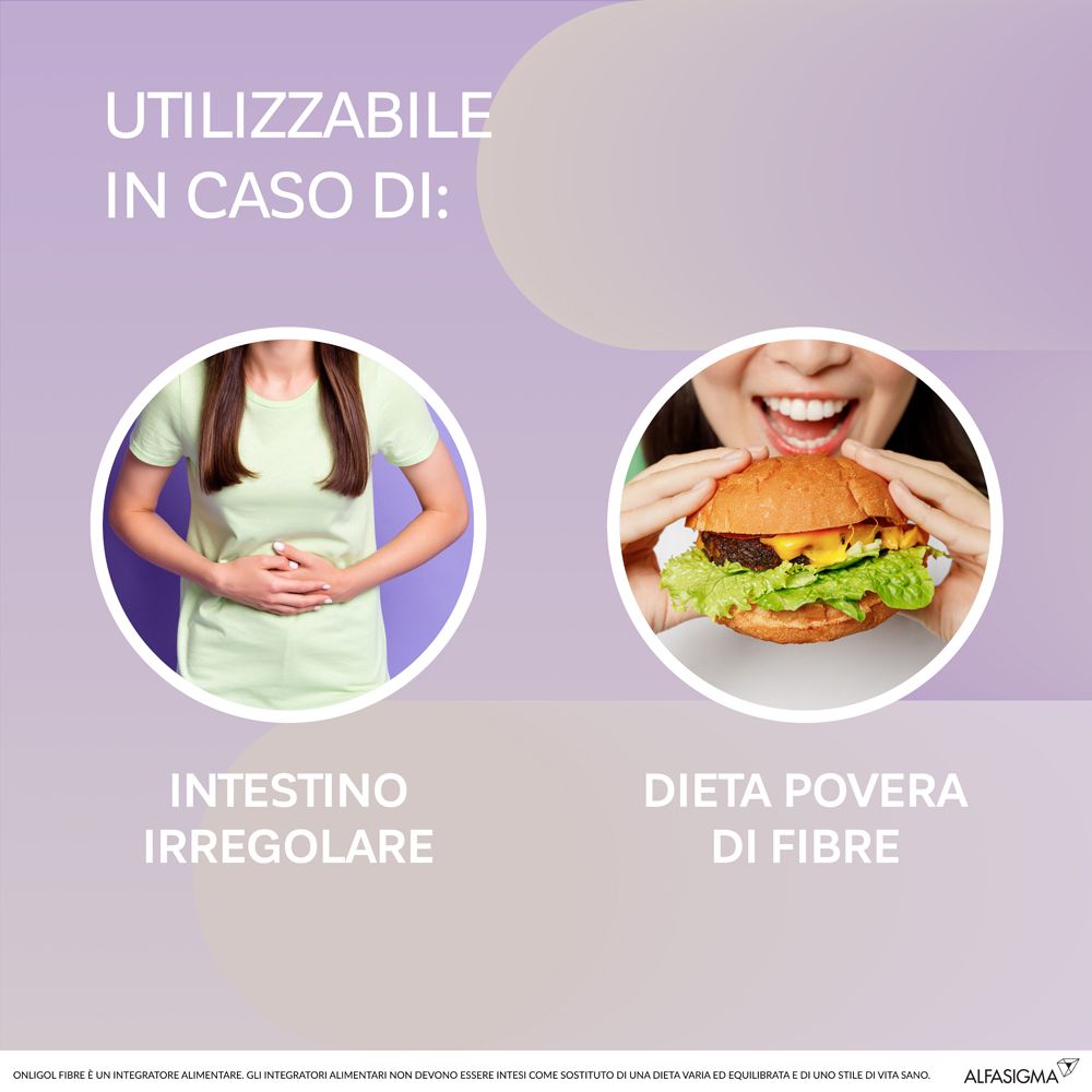 Infografica con due cerchi. Mostrano intestino irregolare e dieta povera di fibre.