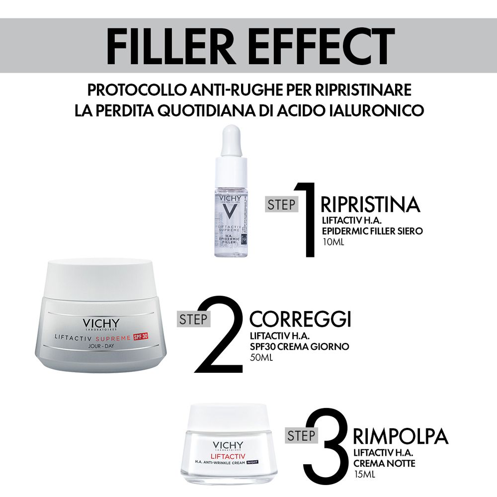 Tre prodotti: siero, crema giorno e crema notte. Scritta: Vichy, Liftactiv. Testo: Filler Effect, protocollo anti-rughe.