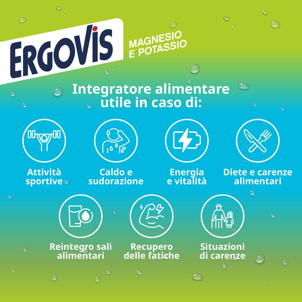 Grafica con icone e testo. Descrive i benefici di Ergovis: sport, calore, energia, diete, ecc.