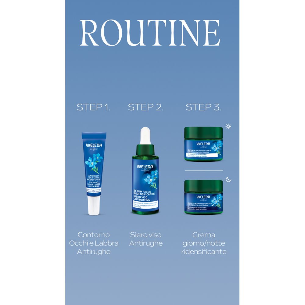 Tre prodotti. Scritta: ROUTINE. Contorno Occhi, Siero viso, Crema giorno/notte. Sfondo blu.