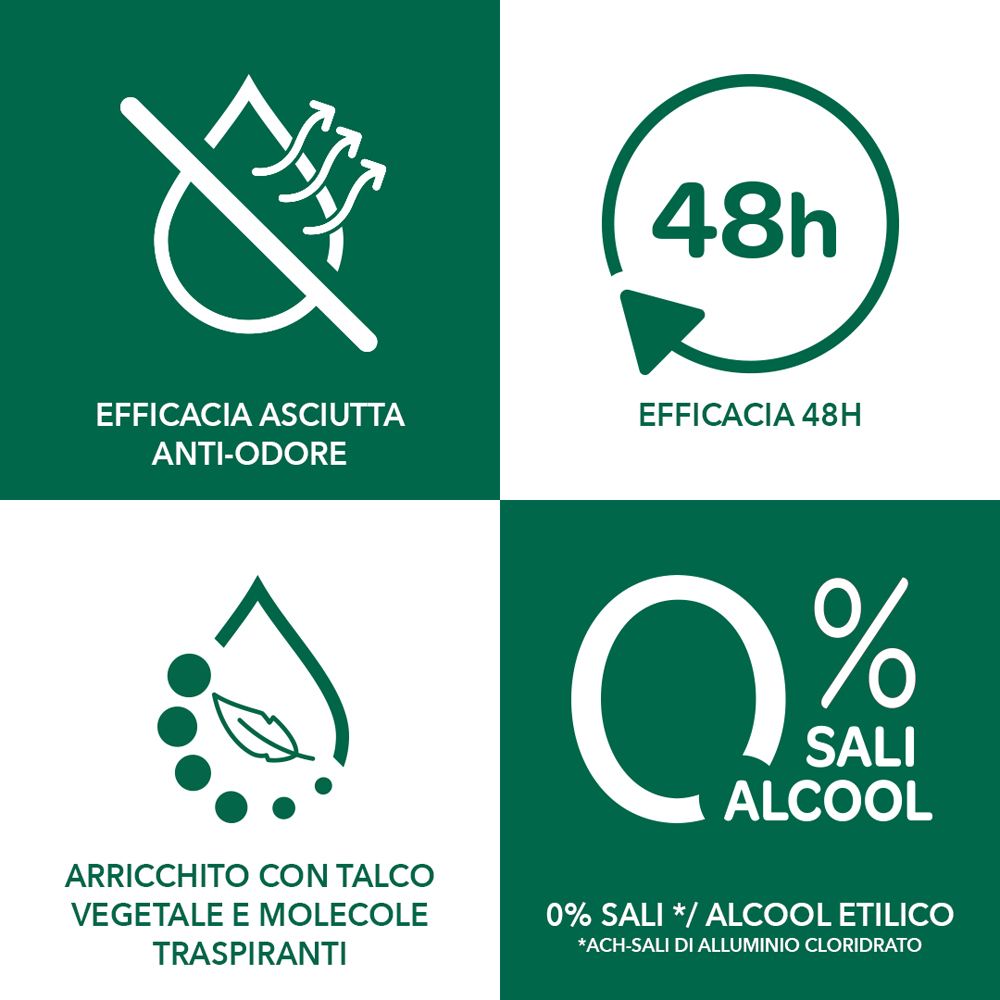 Grafica con simboli: effetto asciutto, protezione 48h, arricchito con talco vegetale e molecole traspiranti. 0% sali e alcol.