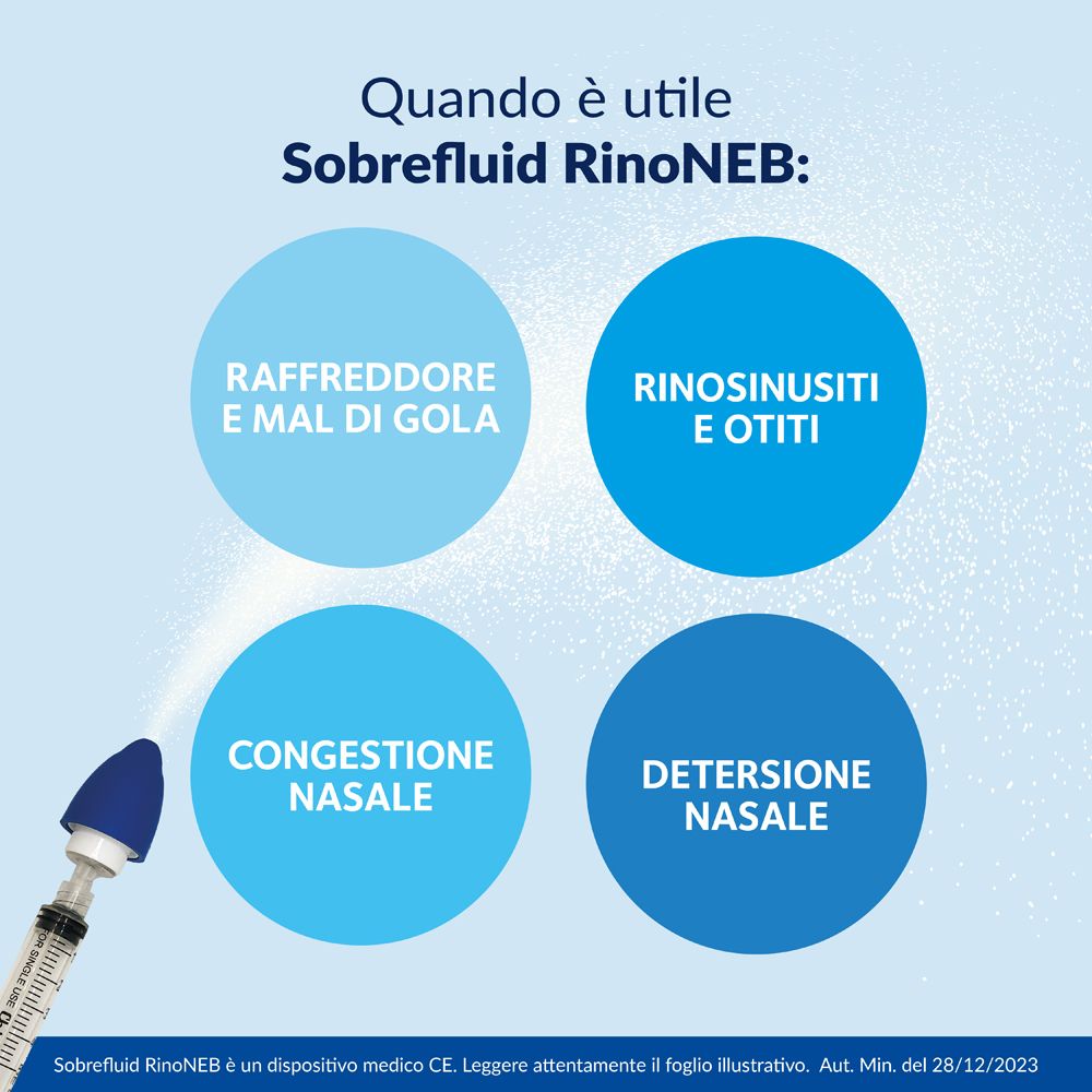 Sobrefluid Rinoneb Nebulizzatore