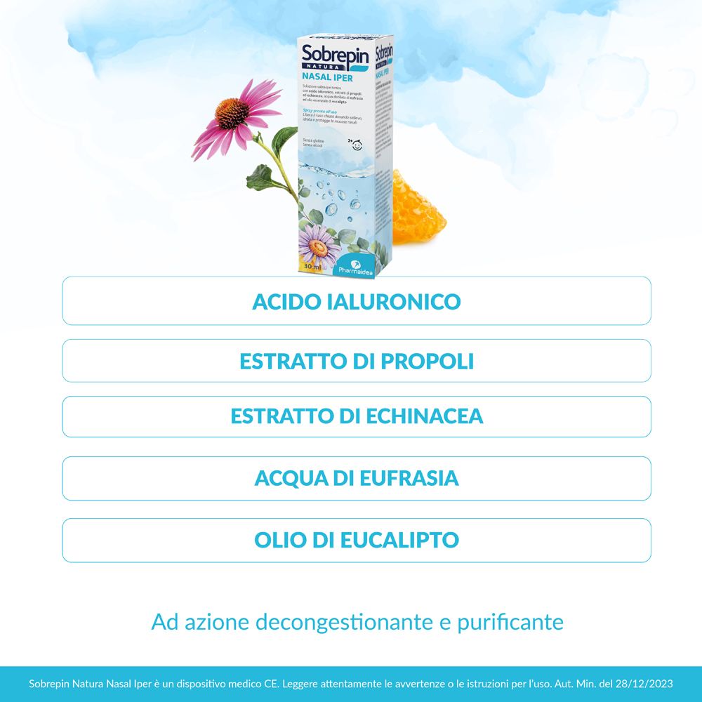 Infografica con testo in italiano. Descrive gli ingredienti di Sobrepin Natura Nasal Iper.