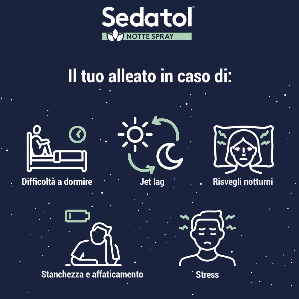 Grafica con icone. Testo: Difficoltà a dormire, jet lag, risvegli notturni, stress.