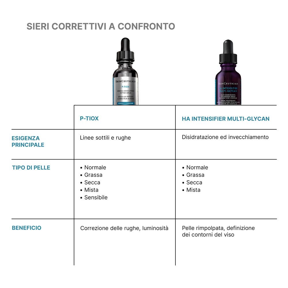 SkinCeuticals P-TIOX Siero correttivo anti-età modulatore di rughe con Complesso Avanzato di Peptidi 30ml