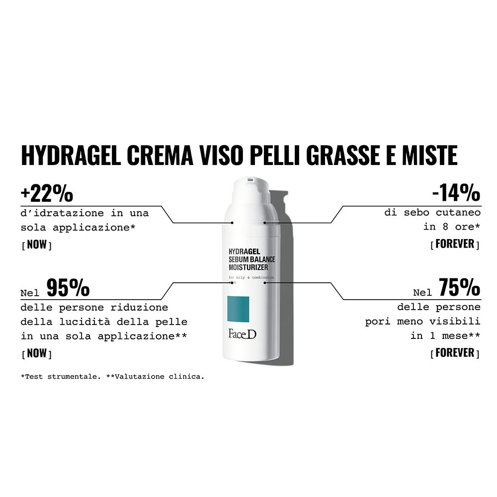 Prodotto e grafico. Scritta: HYDRAGEL CREMA VISO PELLI GRASSE E MISTE. Il grafico mostra i risultati.