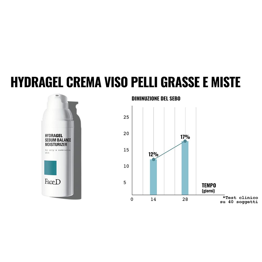 Prodotto e grafico. Scritta: HYDRAGEL CREMA VISO PELLI GRASSE E MISTE. Il grafico mostra i risultati.