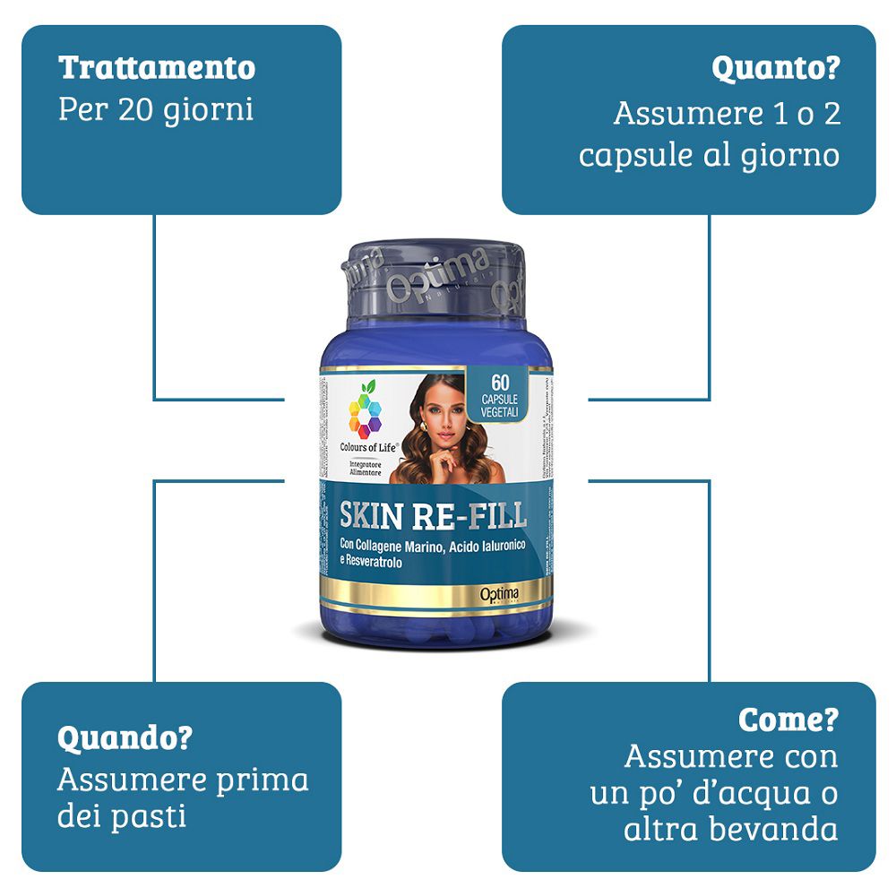 Schema d'uso di "Skin Re-Fill": dosaggio, durata, momento, assunzione.