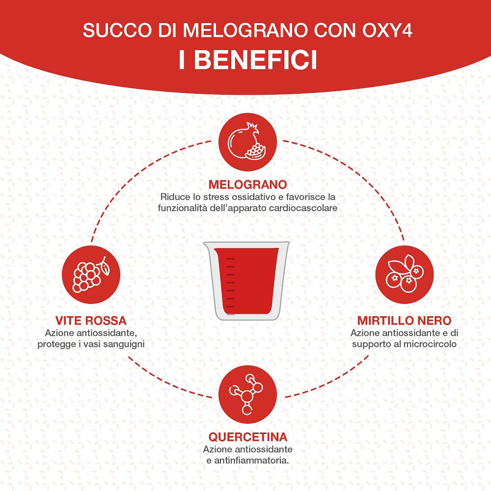 Rappresentazione grafica dei benefici di melograno, vite rossa, mirtillo nero e quercetina.