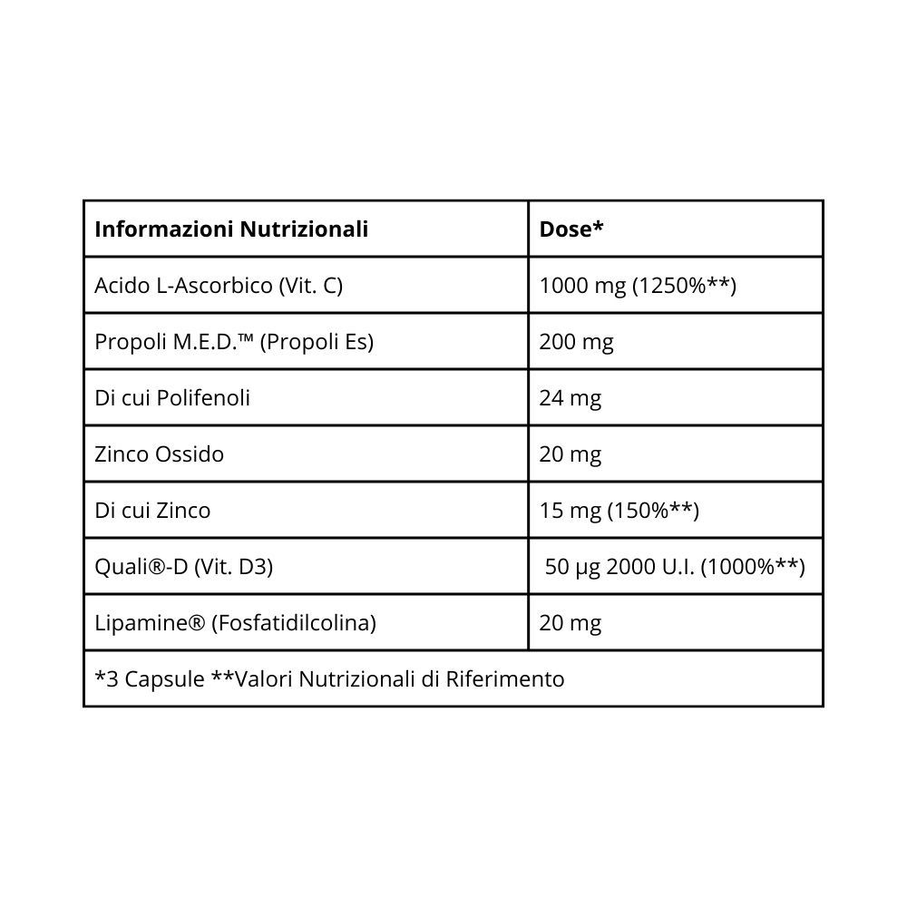 Inner® DZC Liposomiale