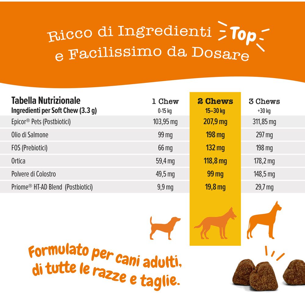 Zesty Paws® Allergy & Immunity Chews Integratore Supporto immunitario e della pelle