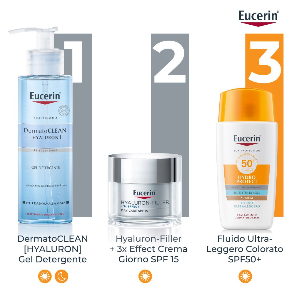 Tre prodotti Eucerin: gel, crema, fluido colorato. Testo: DermatoCLEAN, Hyaluron-Filler, Hydro Protect SPF50+.