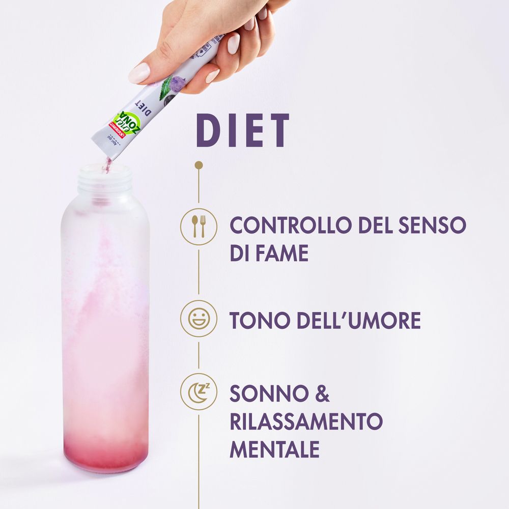EnerZona Care Diet