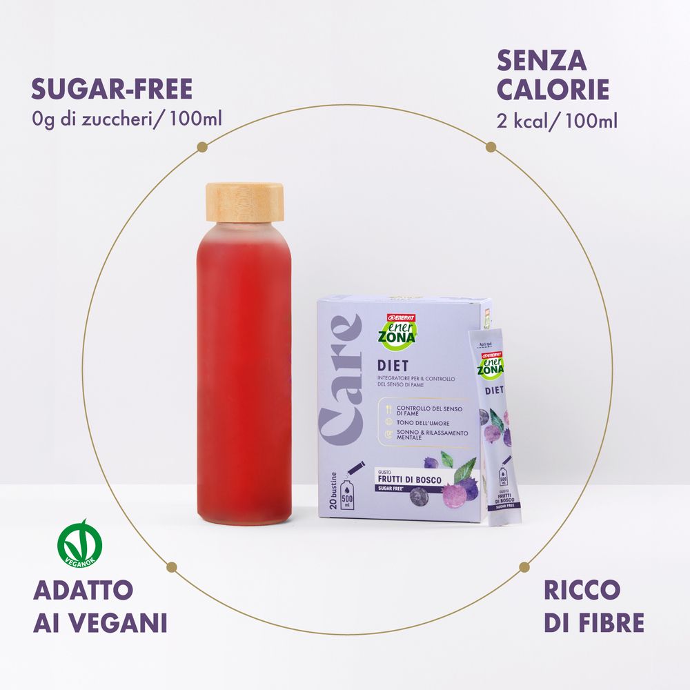 EnerZona Care Diet