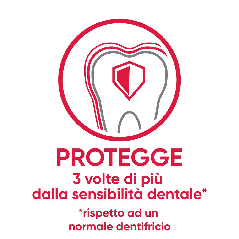 Cerchio rosso con simbolo del dente. Testo: Protegge 3 volte di più dalla sensibilità dentale rispetto a un dentifricio normale.