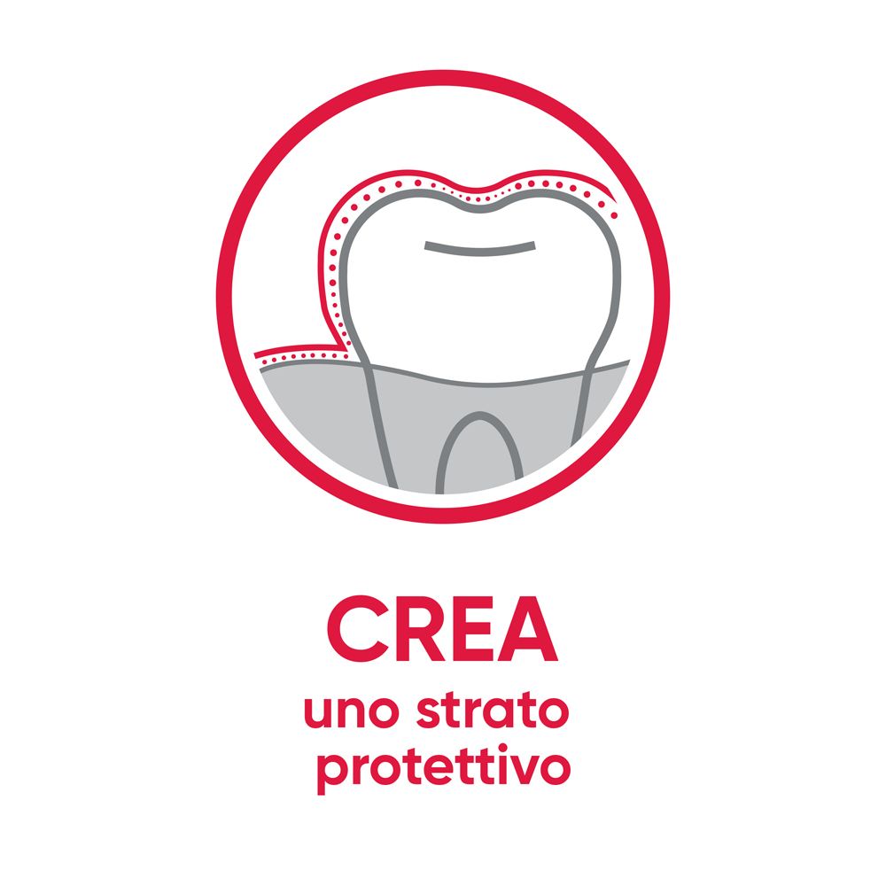 Cerchio rosso con simbolo del dente. Testo: Crea uno strato protettivo.