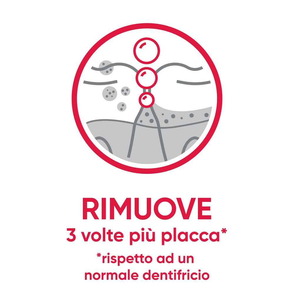 Cerchio rosso con simbolo del dente. Testo: Rimuove 3 volte più placca rispetto a un dentifricio normale.