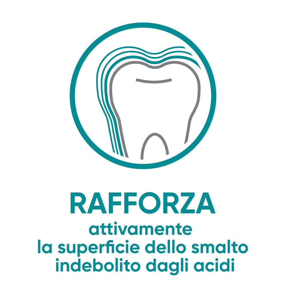 Grafica circolare con dente. Testo: Rafforza attivamente la superficie dello smalto indebolito dagli acidi.