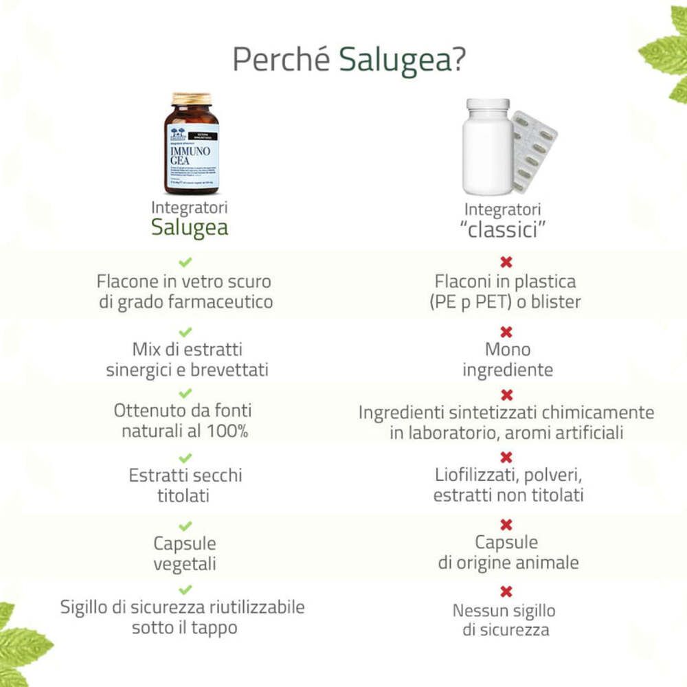 Confronto dei prodotti Salugea con gli integratori 'classici'. Differenze evidenziate.