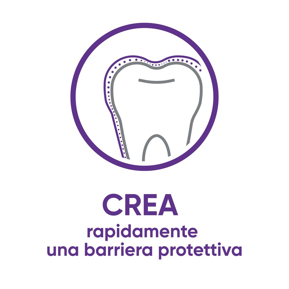 Illustrazione circolare. Dente con linea intorno, circondato da un cerchio viola. Testo: CREA rapidamente una barriera protettiva.