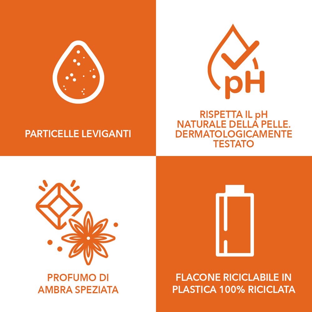 Quattro quadrati arancioni con simboli: particelle leviganti, pH, profumo ambra speziata, flacone riciclabile.