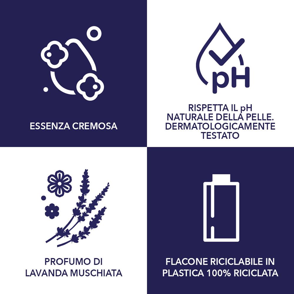 Quattro icone su sfondo blu. Essenza cremosa, pH, profumo lavanda, flacone plastica riciclabile.