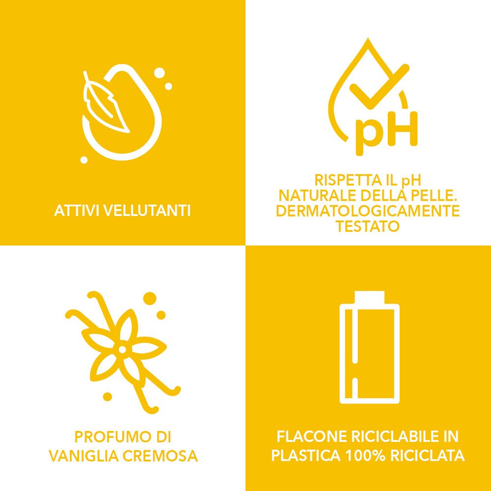 Sfondo giallo con simboli bianchi. Simboli per attivi vellutanti, pH, profumo vaniglia e flacone riciclabile.