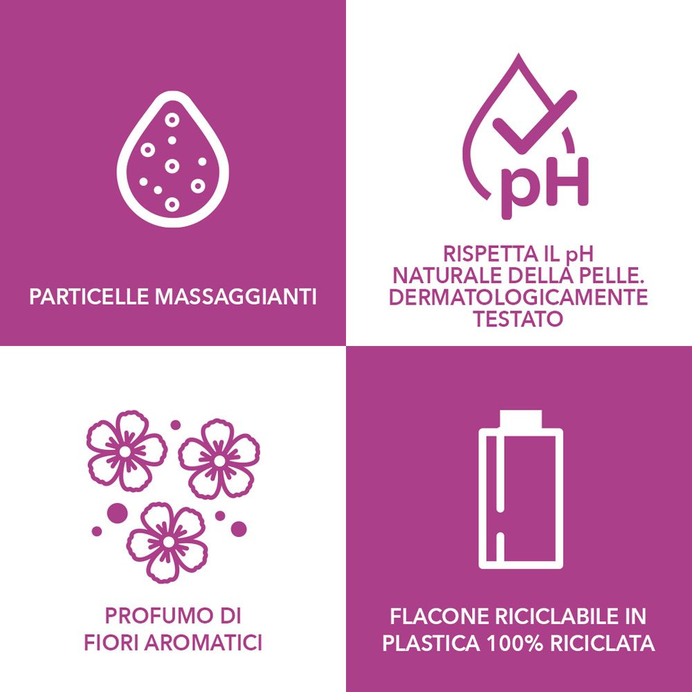 Quattro icone su sfondo viola. Particelle massaggianti, pH, fiori, flacone riciclabile.