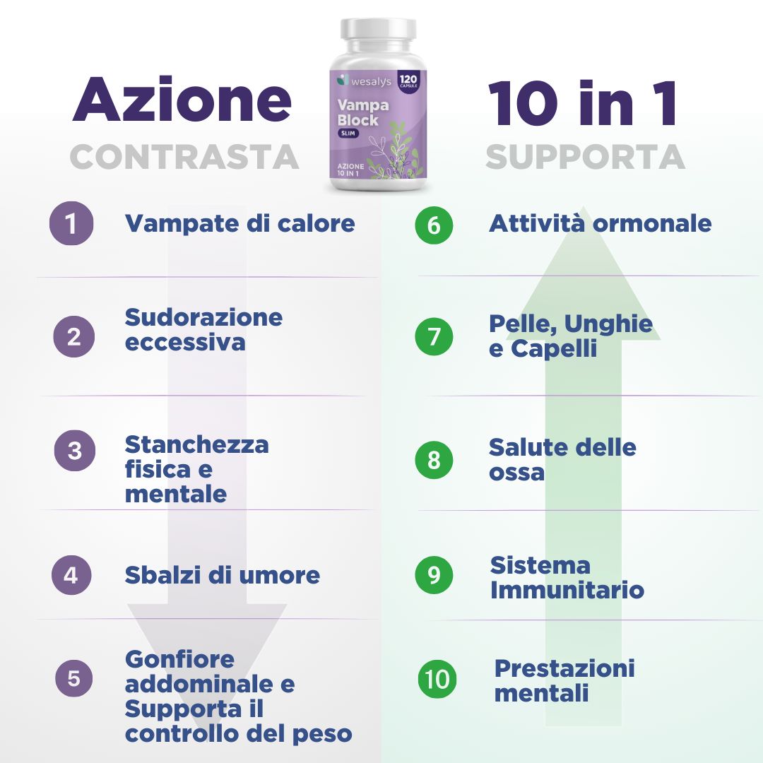 Flacone di capsule. Testo: Azione, 10 in 1, Vamapate di calore, Sudorazione eccessiva, Stanchezza fisica e mentale, Sbalzi di umore, Gonfiore.