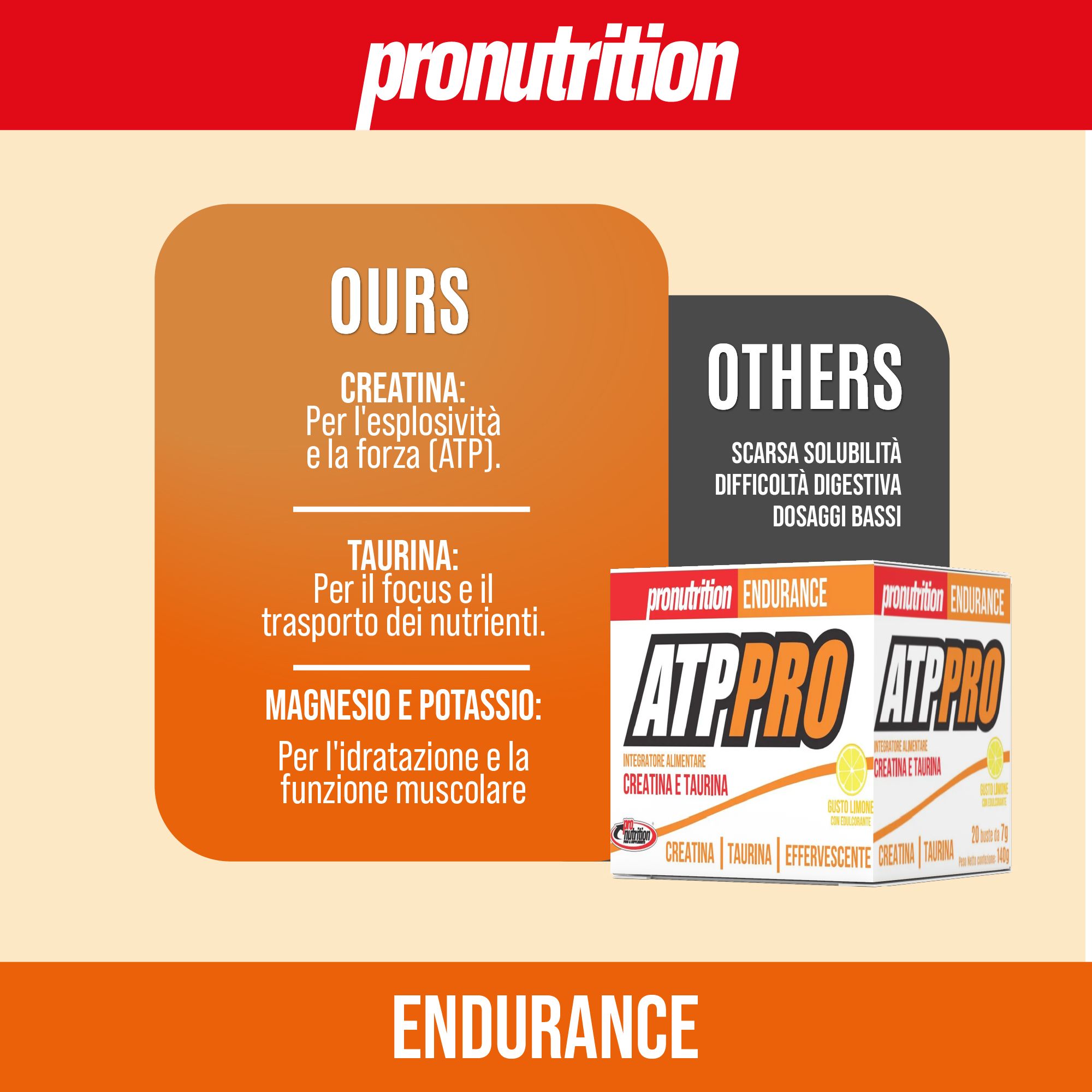 Confronto ingredienti. Confezione prodotto accanto a riquadri di testo. Testo: Creatina, Taurina, Magnesio e Potassio.