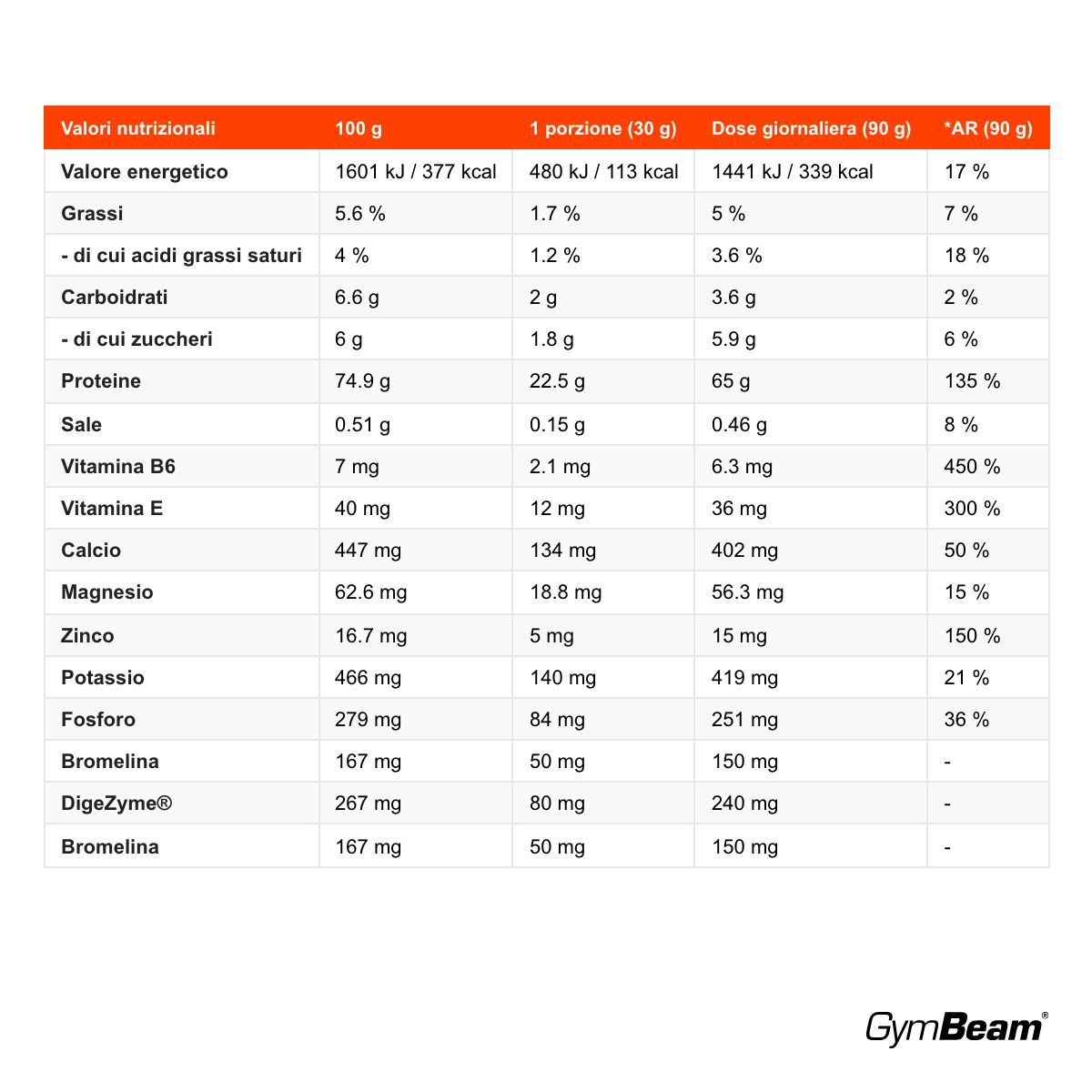 GymBeam Just Whey proteine del siero di latte, Vanilla Gourmet