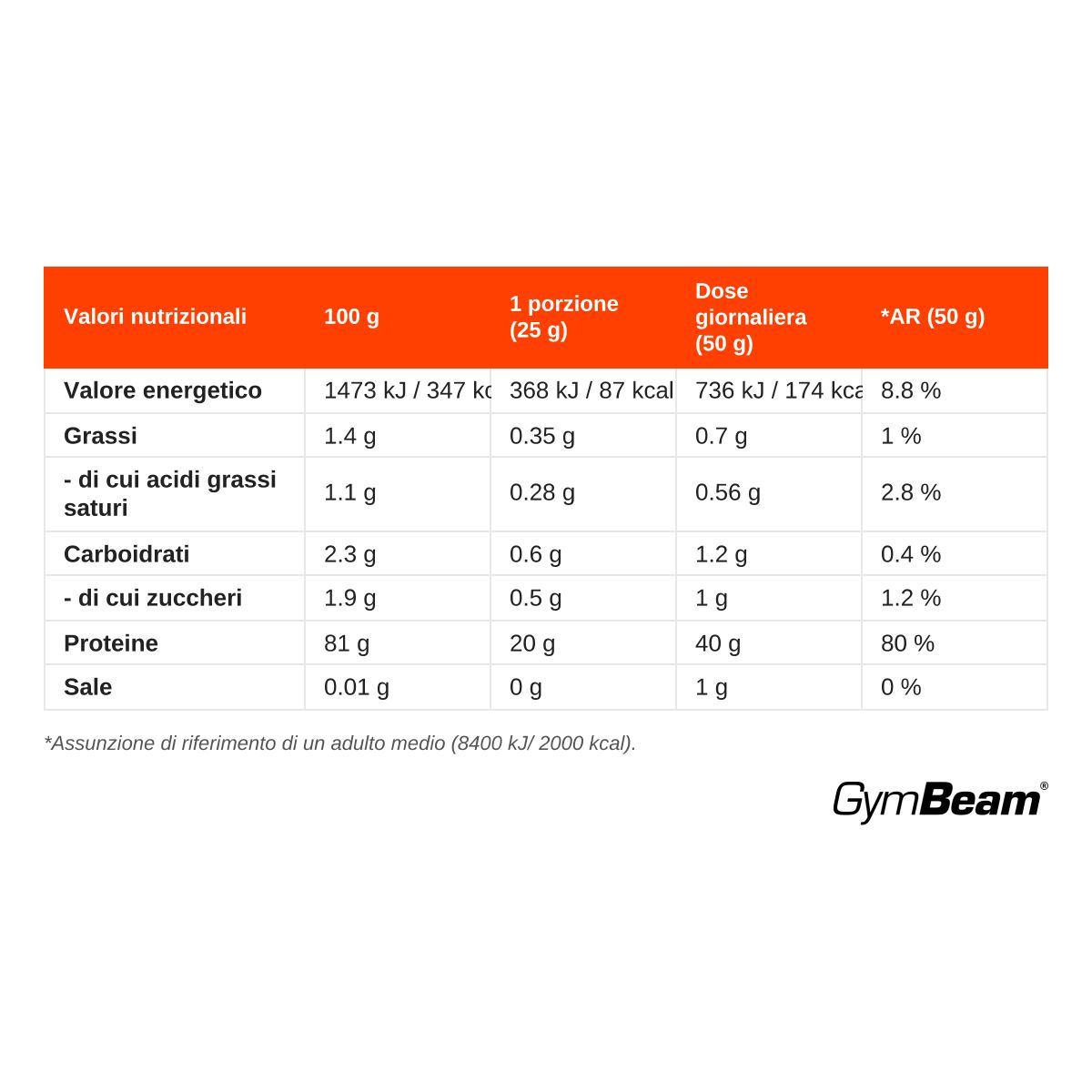 GymBeam Proteine Pure IsoWhey - Neutro