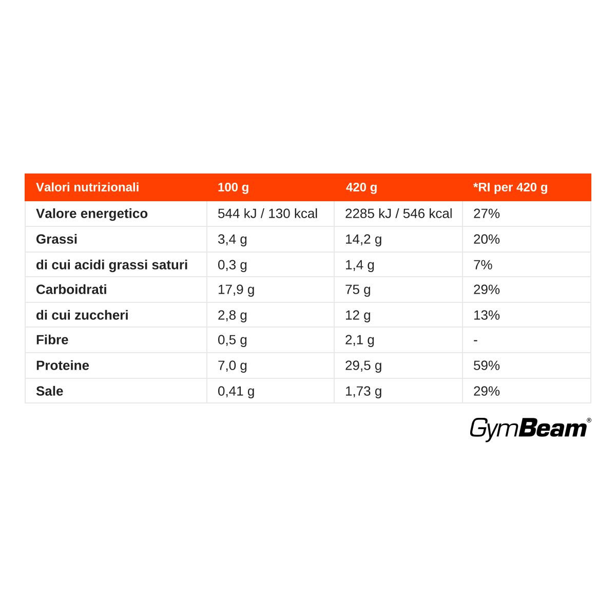 Informazioni nutrizionali per FIT Italian Style Chicken with Pasta: 29,5 g di proteine per 420 g.
