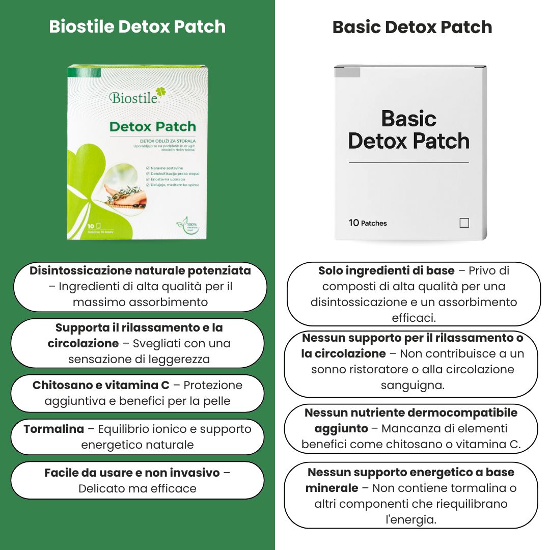 Confronto Biostile Detox Patch e Basic Detox Patch. Testo: Disintossicazione migliorata, favorisce il rilassamento, chitosano, tormalina.