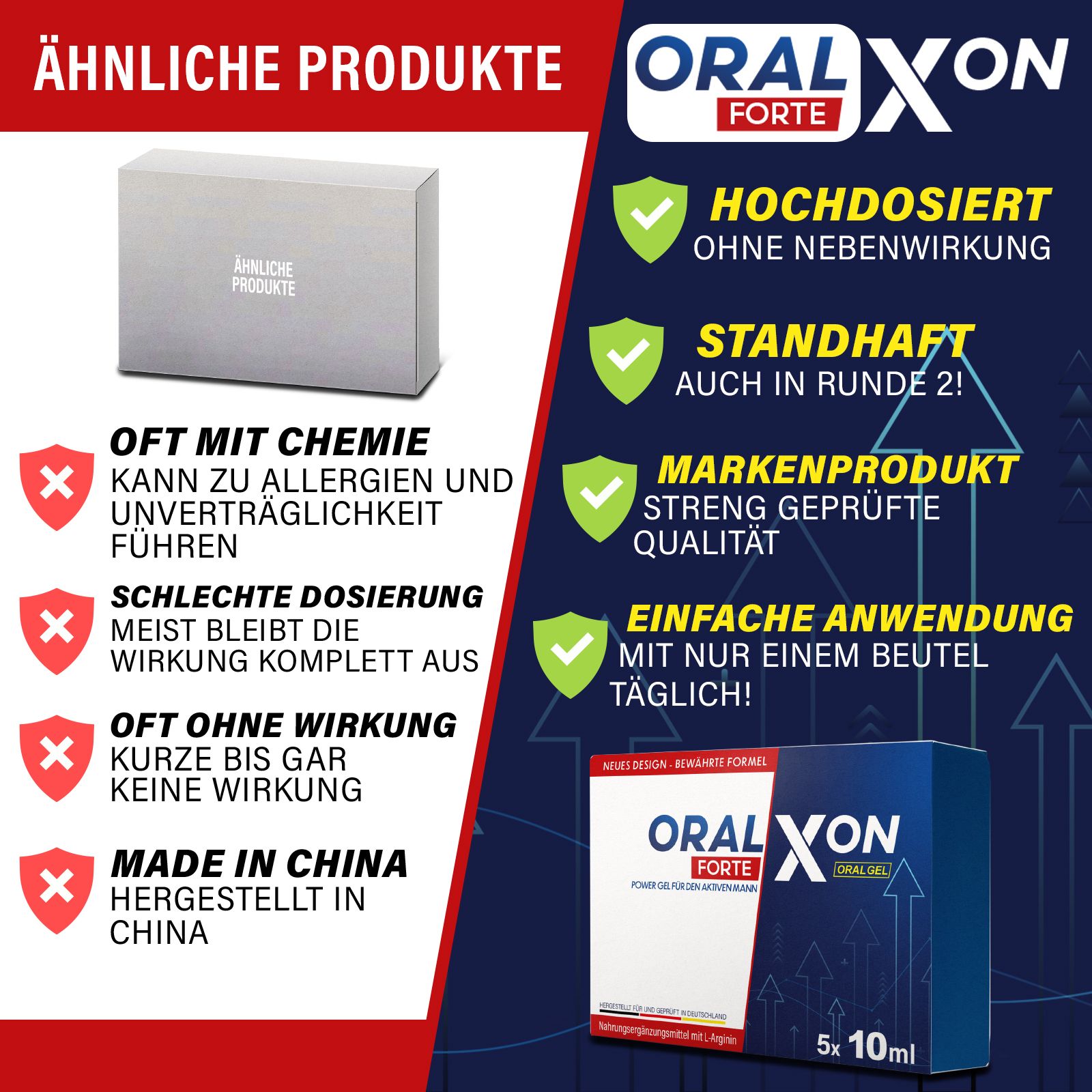 Poster comparativo. Scatola "Oralxon Forte" e prodotti simili. Testo: "Altamente dosato senza effetti collaterali".
