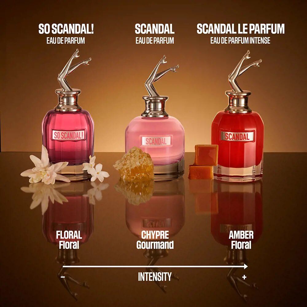 Tre flaconi con tappo a forma di gambe. "SO SCANDAL!", "SCANDAL" e "SCANDAL LE PARFUM". Diagramma di intensità.