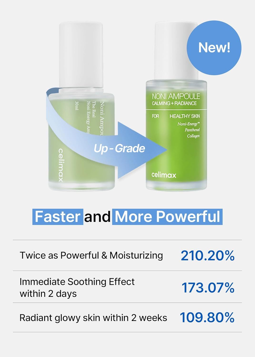 Due flaconi, uno con 'Up-Grade'. Testo: Noni Ampoule, Calming + Radiance. Grafico con percentuali. Logo: Celimax.