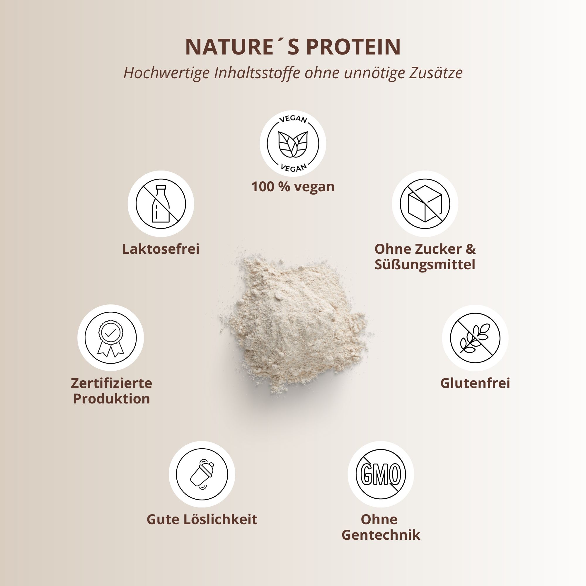 Disposizione circolare di simboli. Testo: 100% vegano, senza lattosio, senza zuccheri e dolcificanti, senza glutine, produzione certificata, buona solubilità, senza OGM.