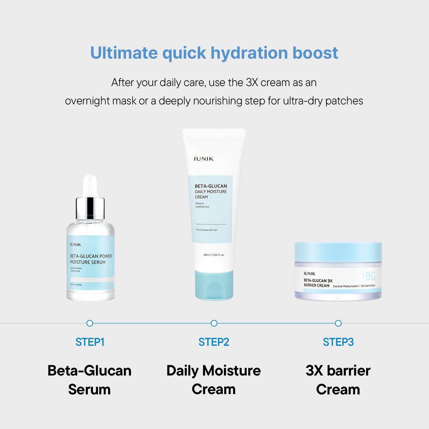 Passo 1: Siero Beta-Glucano, Passo 2: Crema idratante, Passo 3: Crema barriera 3X.