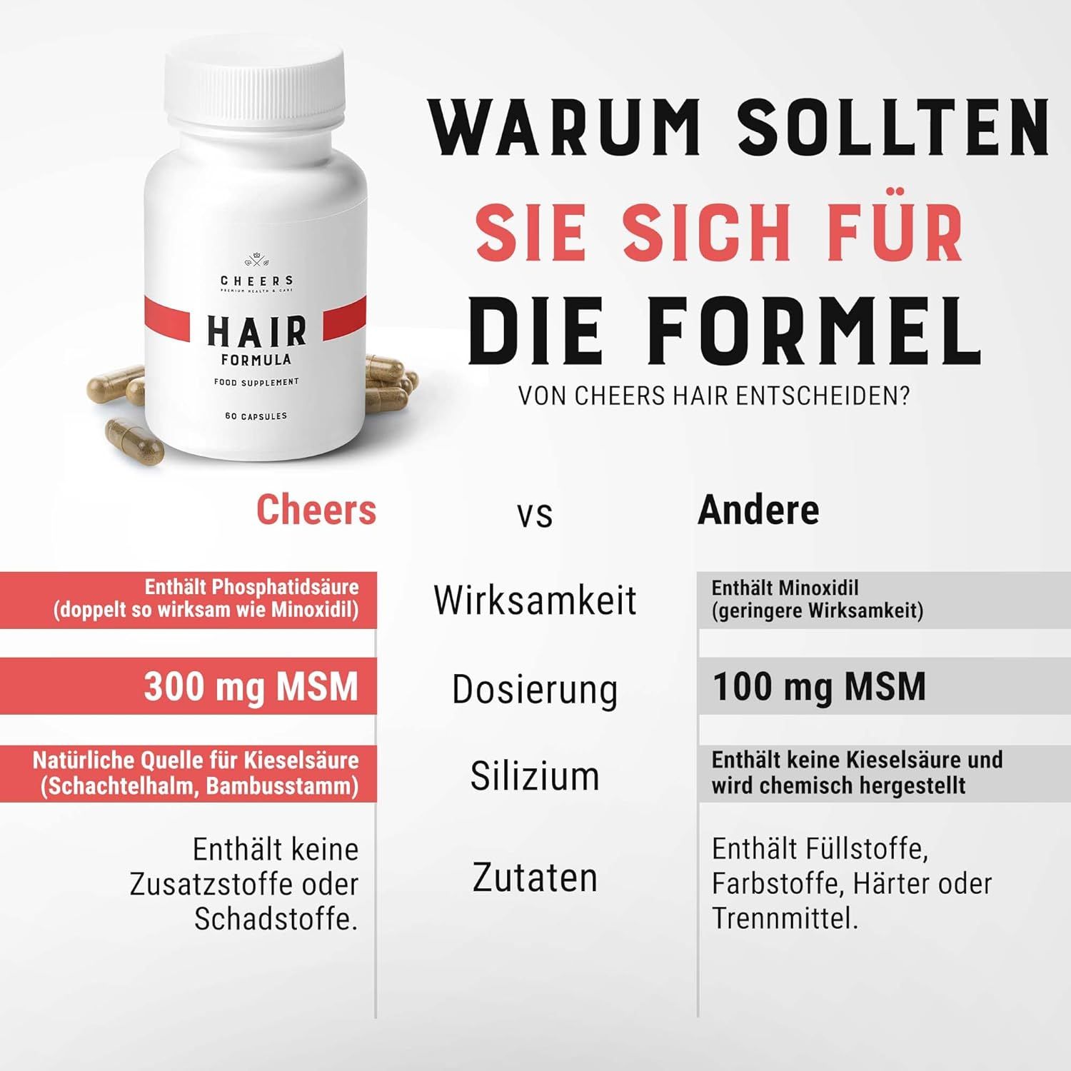 Confronto: Cheers vs. Altri. Cheers: Acido fosfatidico, 300 mg MSM, senza additivi. Altri: Minoxidil, 100 mg MSM, eccipienti.