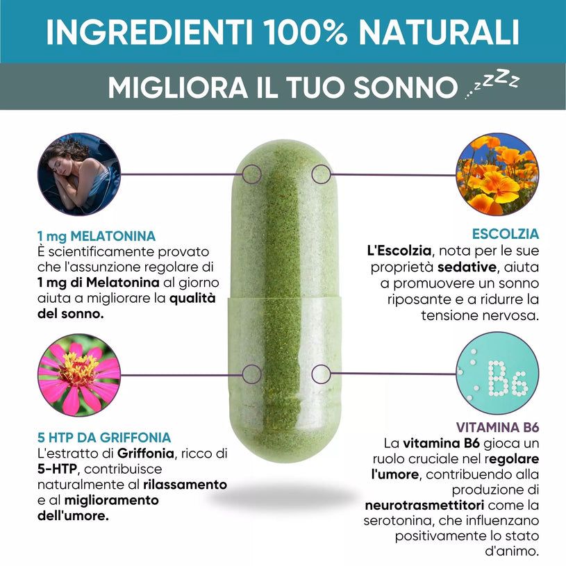 Primo piano di una capsula verde con testo e illustrazioni. Testo: Melatonina, Escolzia, 5 HTP da Griffonia, Vitamina B6.