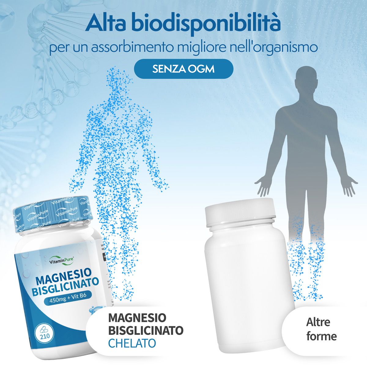 Due bottiglie di Magnesio Bisglicinato. Testo: Alta biodisponibilità, senza OGM. Magnesio Bisglicinato chelato, altre forme.