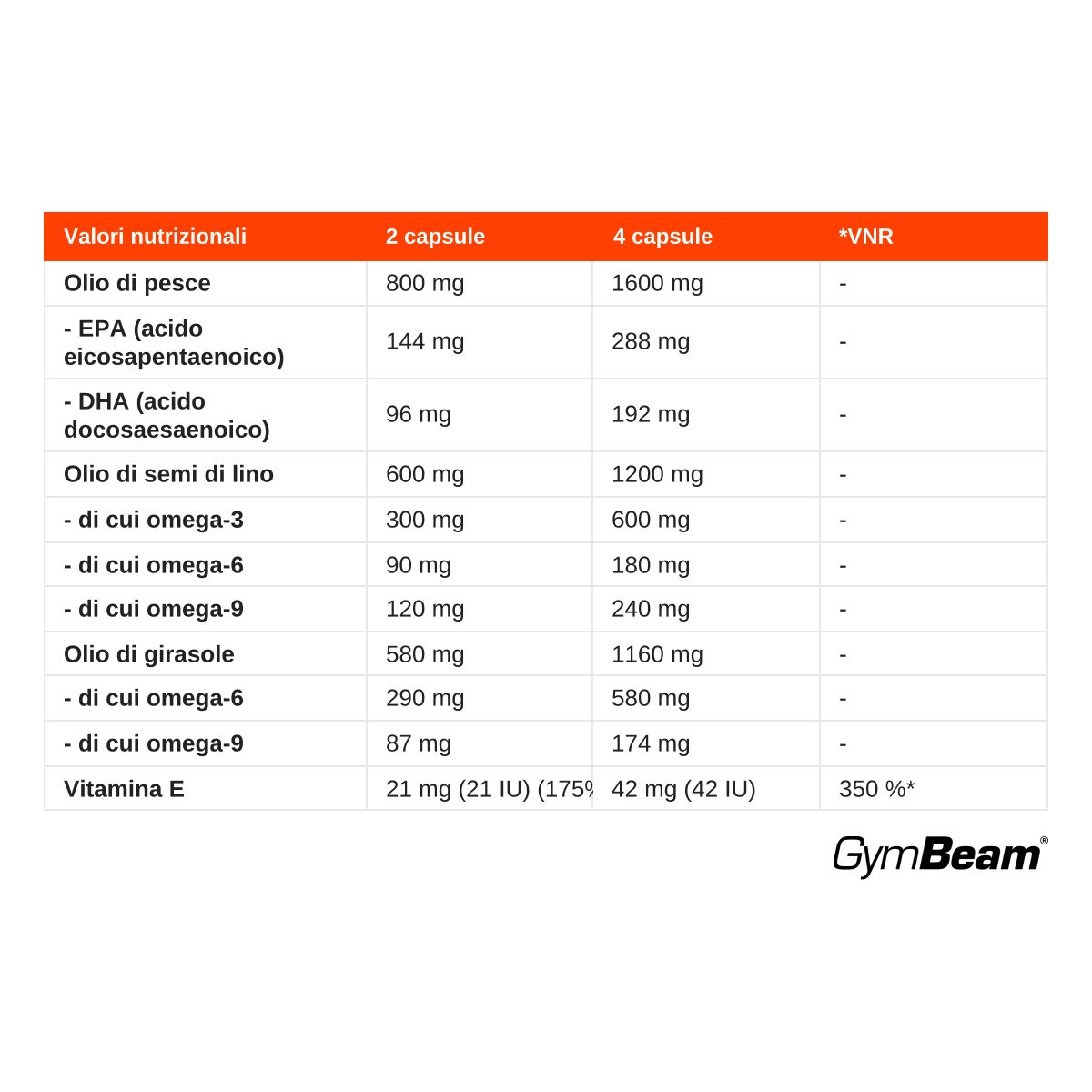 Tabella nutrizionale per le capsule GymBeam Omega 3-6-9. Mostra i valori per olio di pesce, olio di lino e vitamina E.