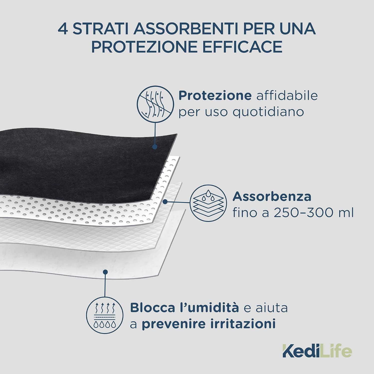 KediLife Mutande Incontinenza Uomo, Boxer Assorbenti Blu