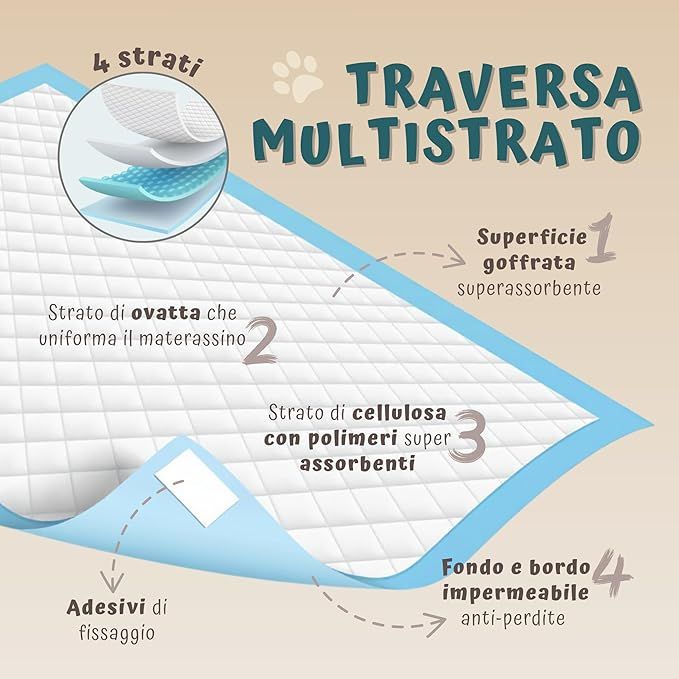 Sezione trasversale di una traversina per cani. 4 strati, con descrizione dei materiali e delle caratteristiche. Testo: Traversina multistrato.