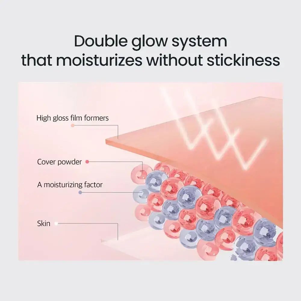 Diagramma con strati che mostrano la composizione di un prodotto cosmetico. Etichette: formatori di film ad alta lucentezza, polvere di copertura, fattore idratante.
