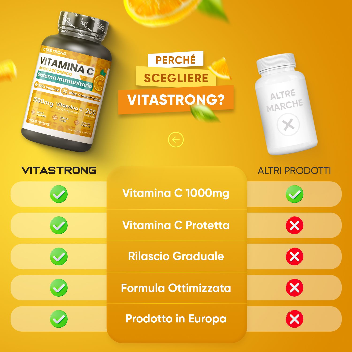 Confronto Vitastrong Vitamina C vs altre marche. Vitastrong: Vitamina C 1000mg, protetta, rilascio graduale, formula ottimizzata, prodotto in Europa.