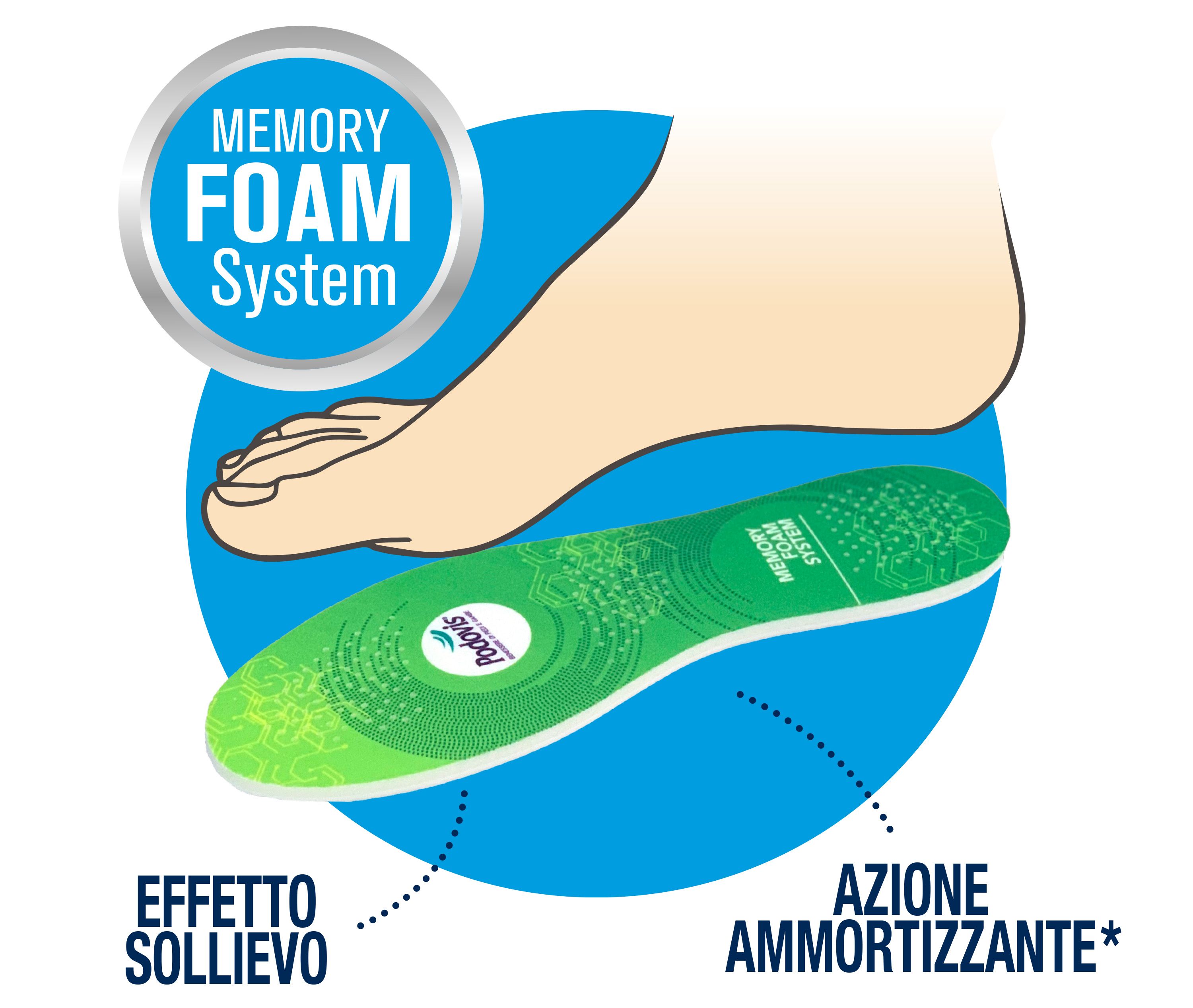 Podovis Solette Memory Foam - Taglia unica 24-45 cm, 1 paio.