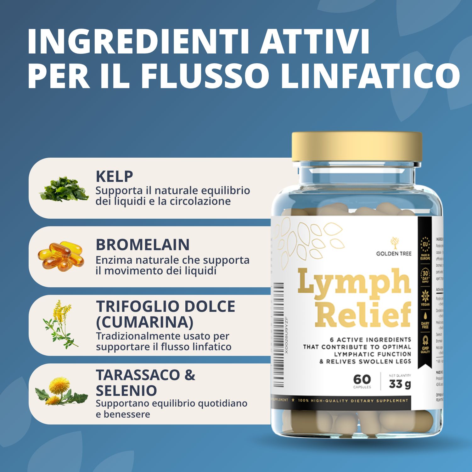 Flacone di capsule Lymph Relief accanto a un elenco di ingredienti attivi come alghe e bromelina.