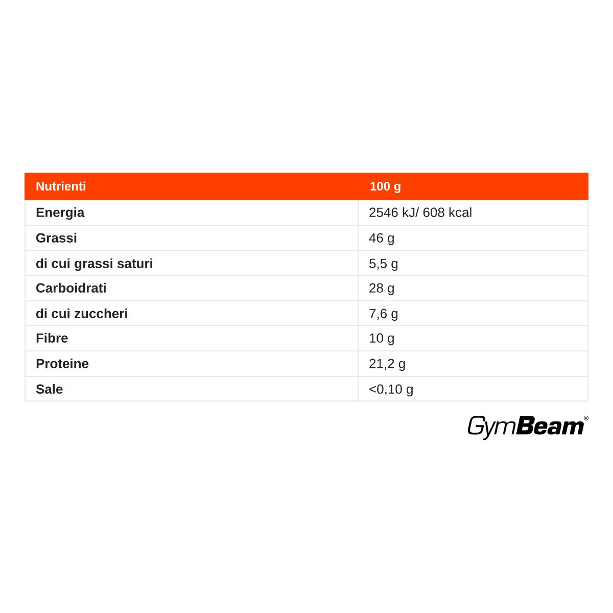 Informazioni nutrizionali per i prodotti GymBeam: Energia, Grassi, Carboidrati, Proteine, Sale.